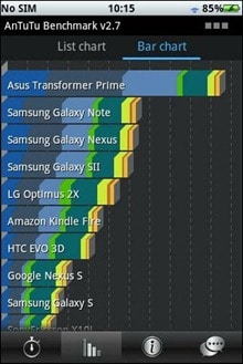benchmark android