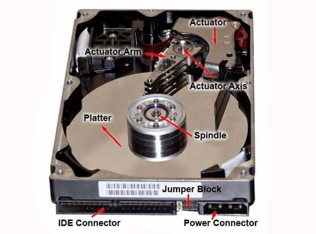 come funziona hard disk