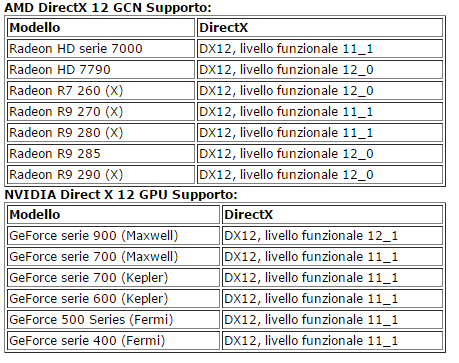 compatibilità directx12