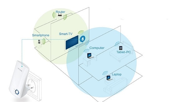 wifi extender