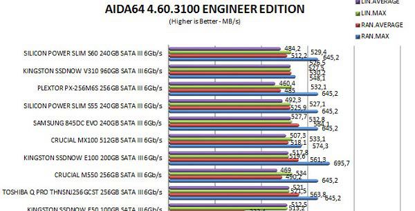 benchmark s60