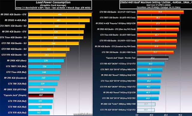 390x gtx980