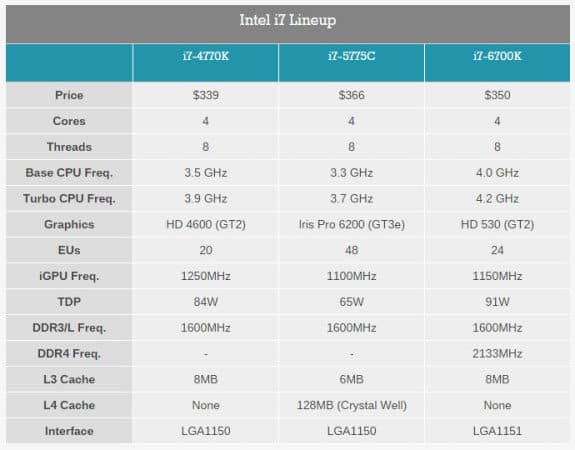 i7 6700k