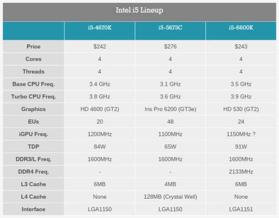 i5 6600K