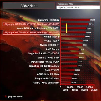 benchmark 980ti gigabyte