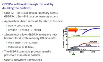 memorie gddr5x