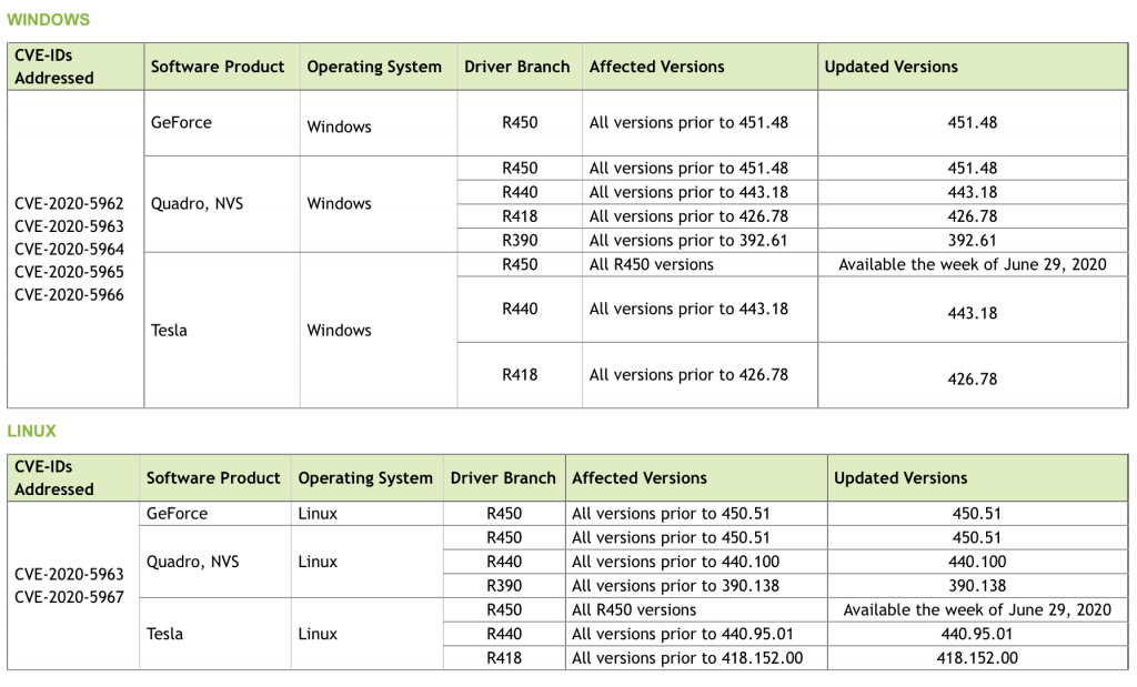 problemi driver nvidia